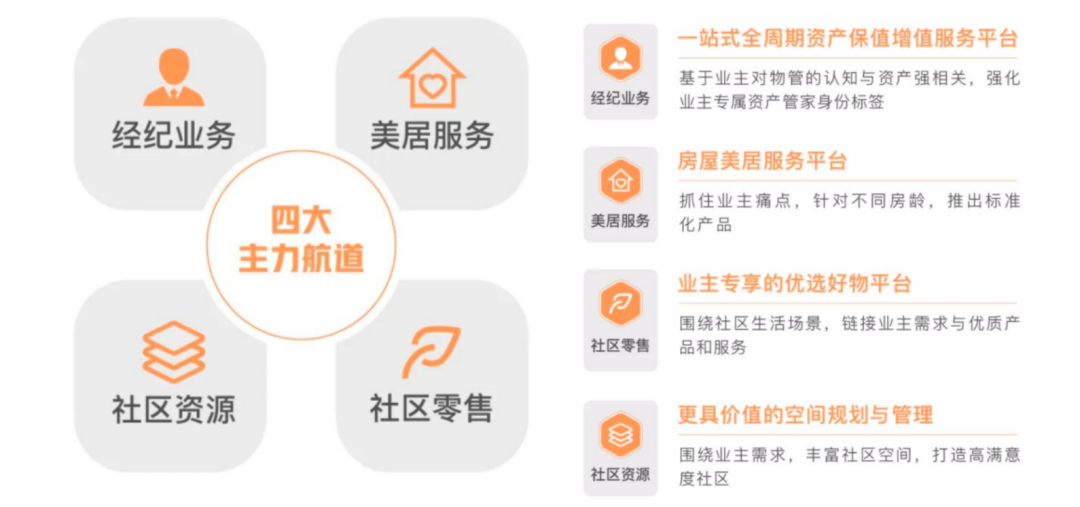 年报解读⑥| 远洋服务:规模突破亿方，多驱并行促进收入发展